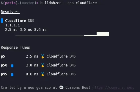 cloudflare screenshot
