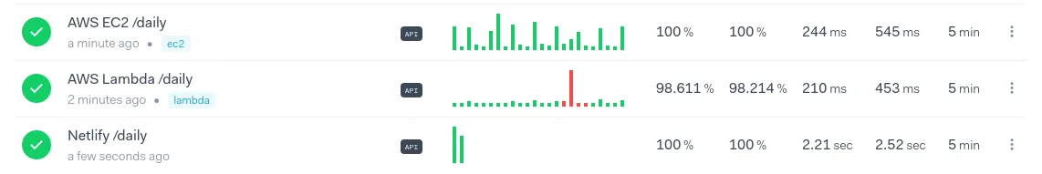 Performance screenshot